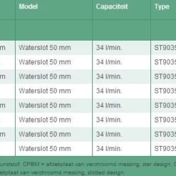 Walraven Mcalpine Douchebaksifon 90x40 Mm. Chroom -Aanbiedingen Ontspan Bad Winkel 58548 1