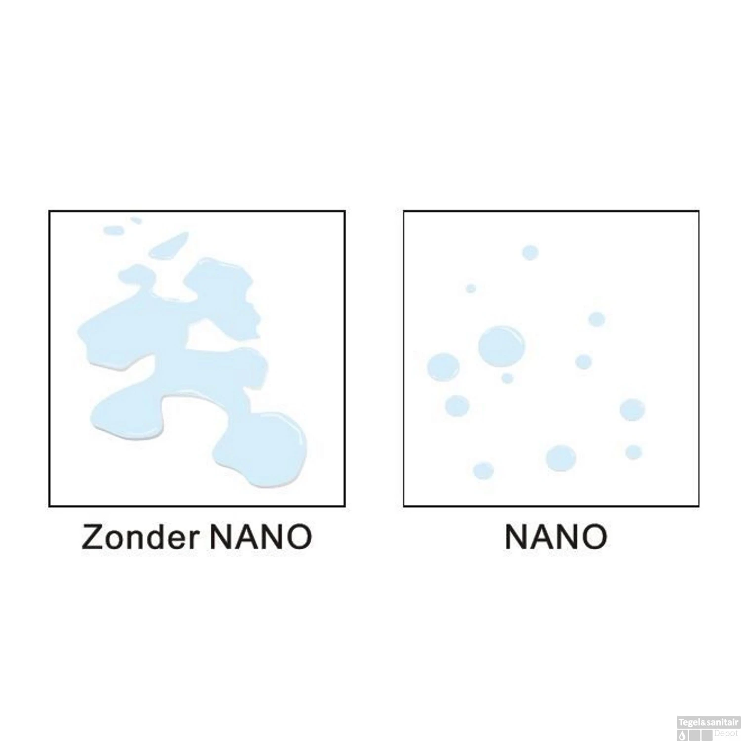 BWS Douchewand Reno Met Middenband 140x200 Cm 8 Mm NANO Coating - Afbeelding 2